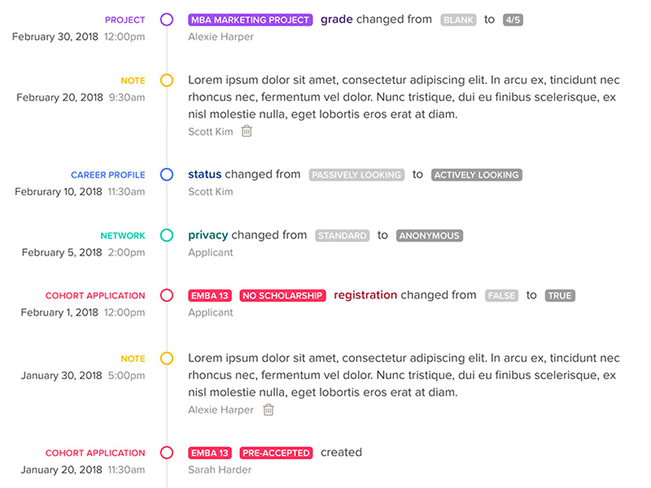 smartly-timeline.png